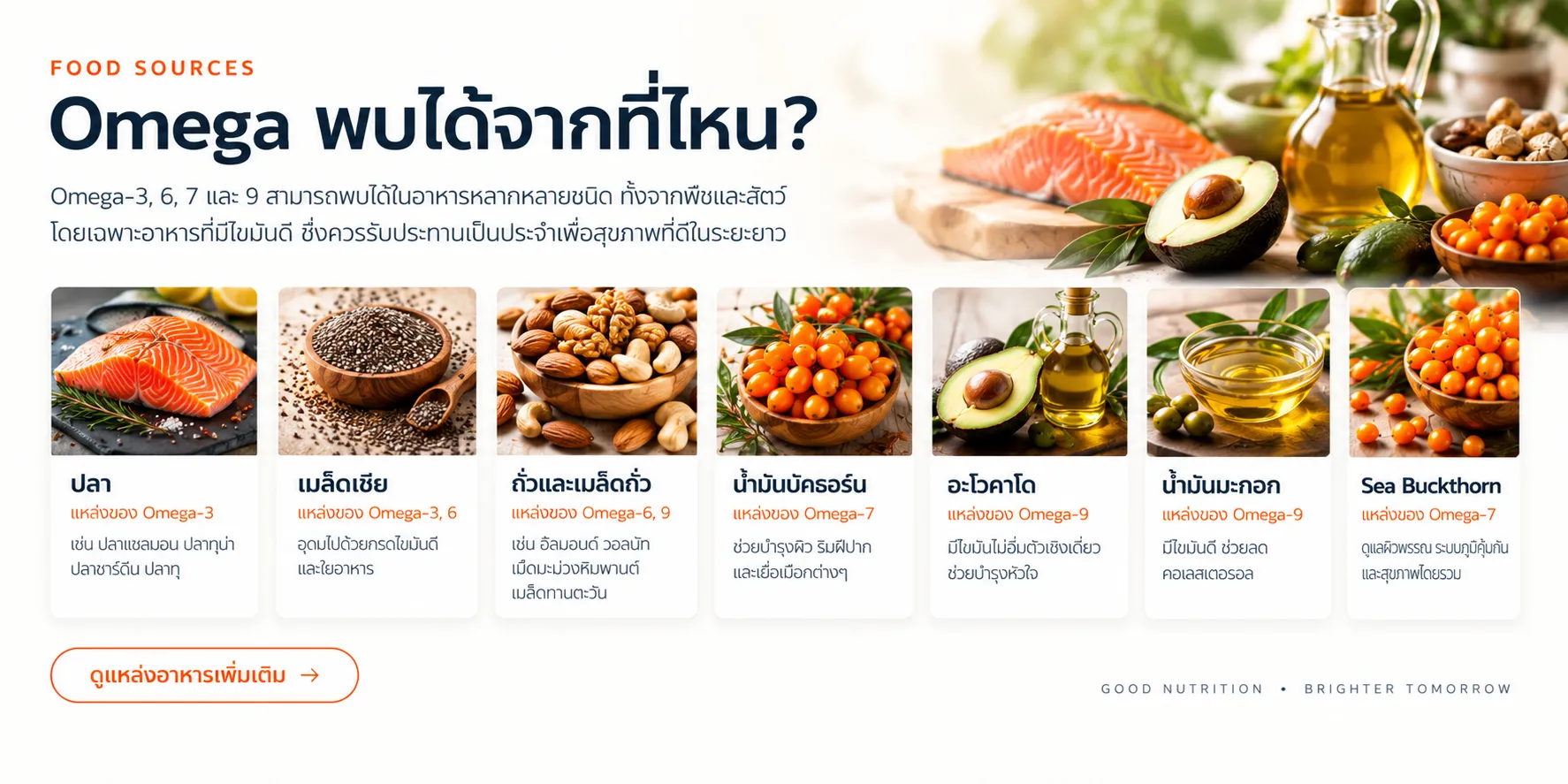 Omega พบได้จากอาหารอะไรบ้าง?