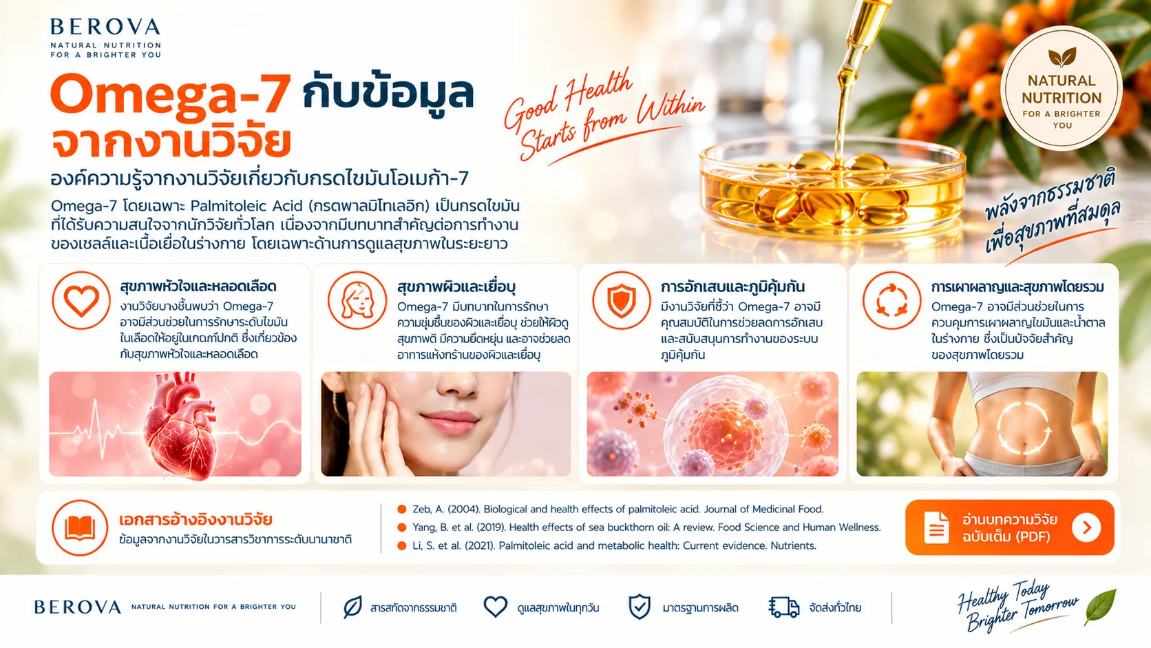omega-7 กับข้อมูลจากงานวิจัย